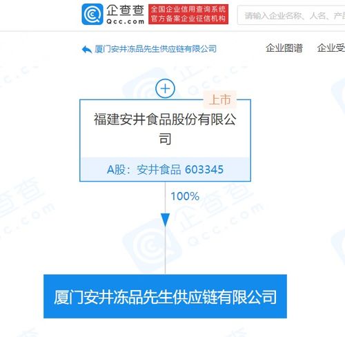 安井食品成立供應(yīng)鏈公司，注冊資本5000萬元強化國內(nèi)貿(mào)易代理