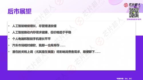近期國內(nèi)芯片行業(yè)動態(tài) 市場波動、下游預(yù)判與慕展成果